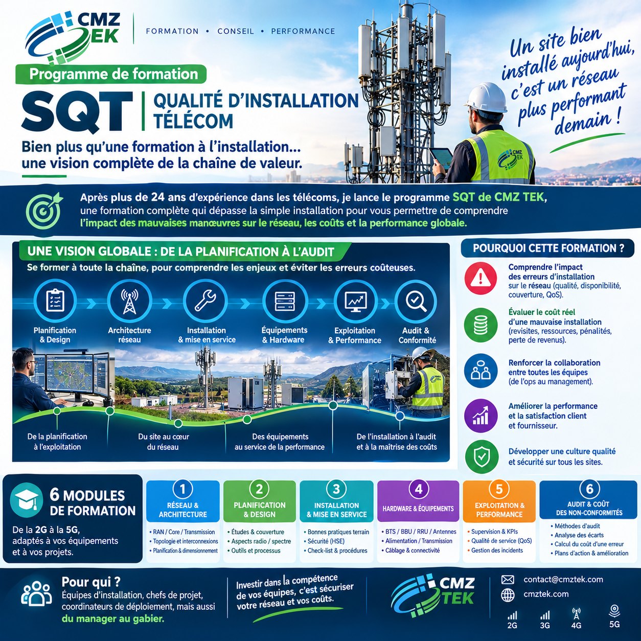 Affiche du programme SQT 2